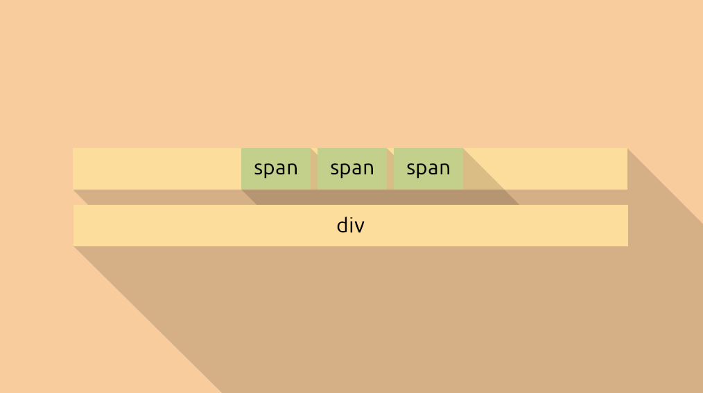two rectangular blocks in the center of the screen, representing block elements. One in the top contains three inline elements